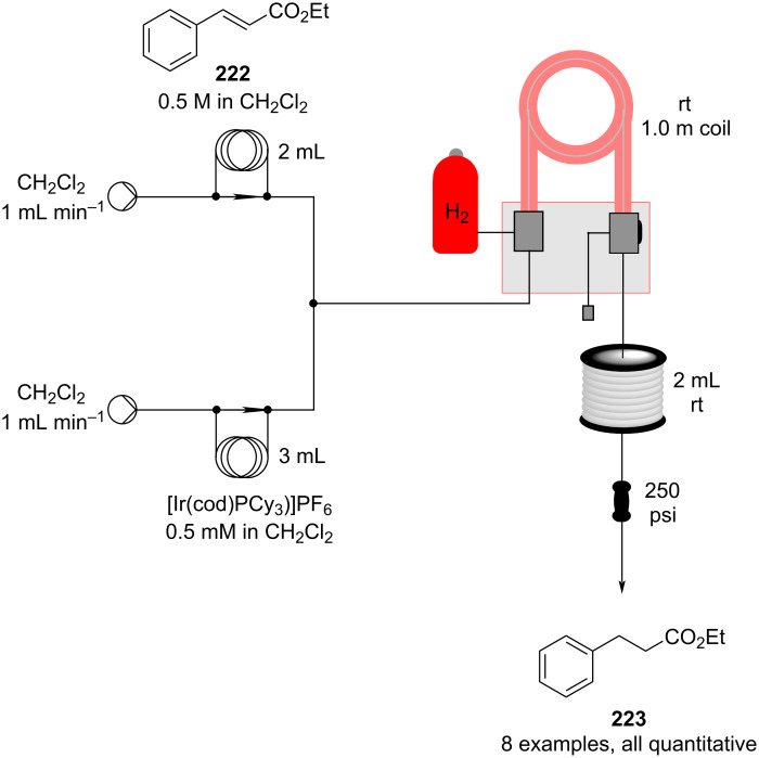 Scheme 53