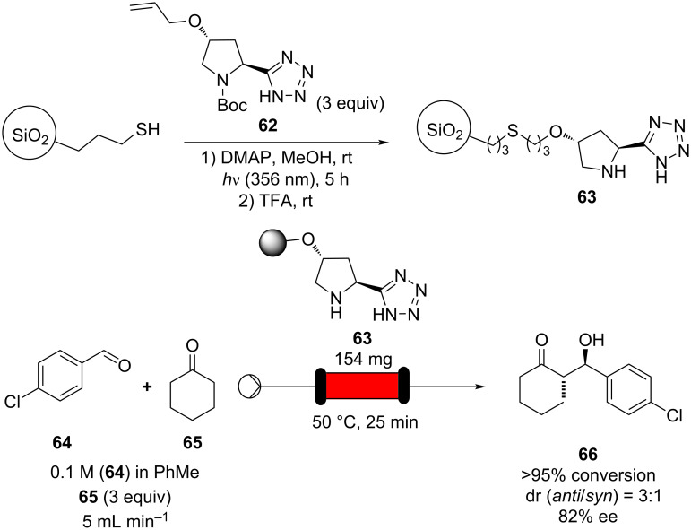 Scheme 8