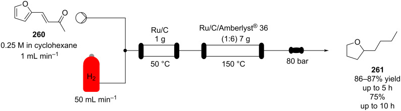 Scheme 62