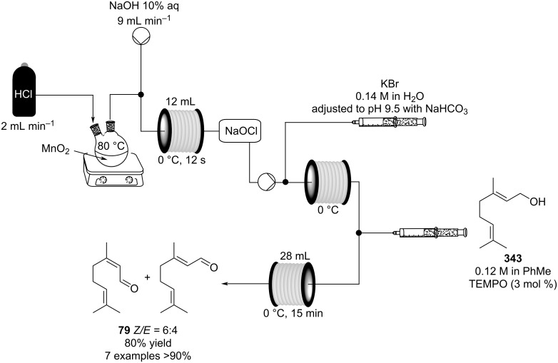 Scheme 79