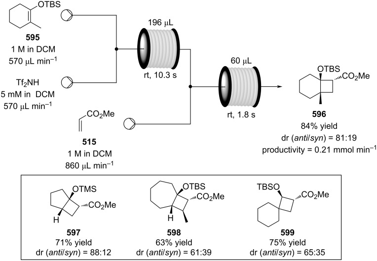 Scheme 135