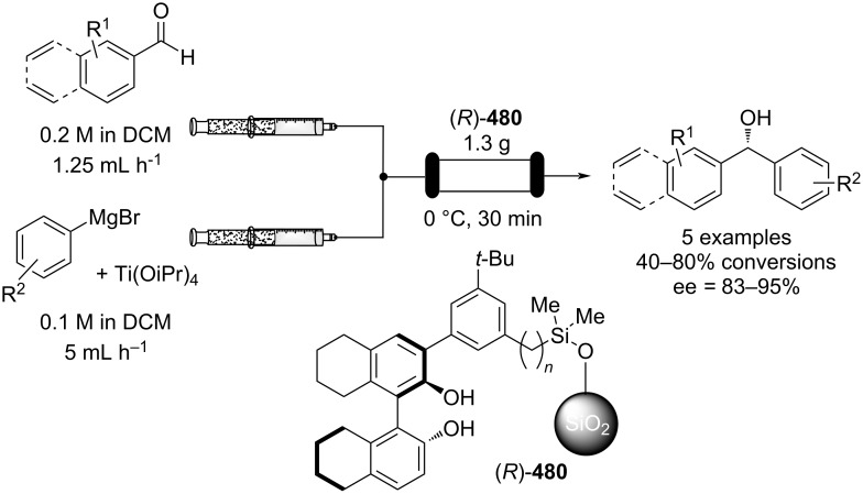 Scheme 111