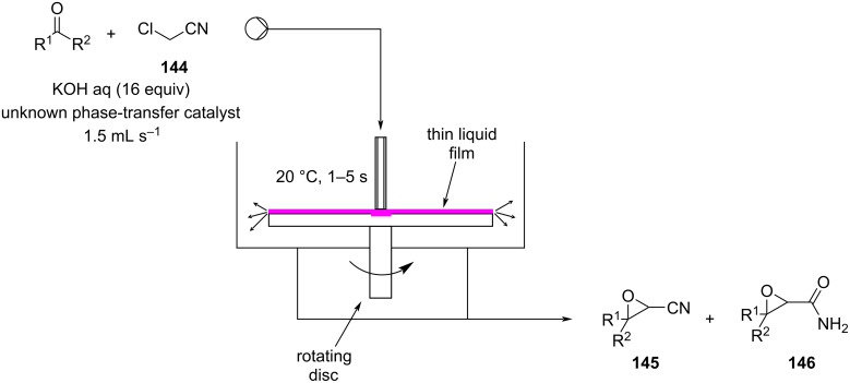 Scheme 33