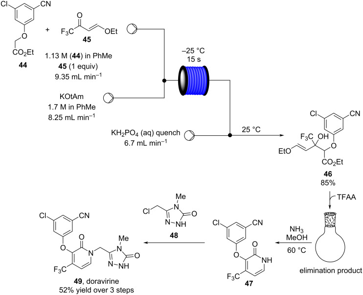 Scheme 5