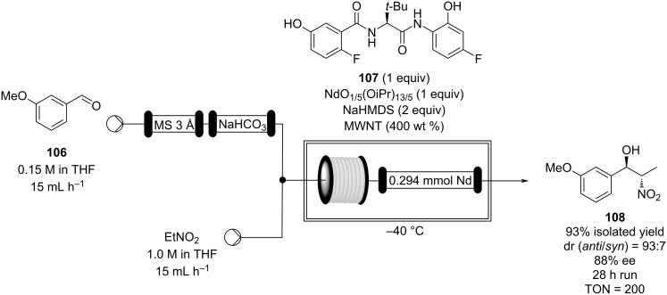 Scheme 24