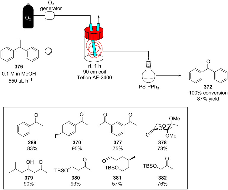 Scheme 91