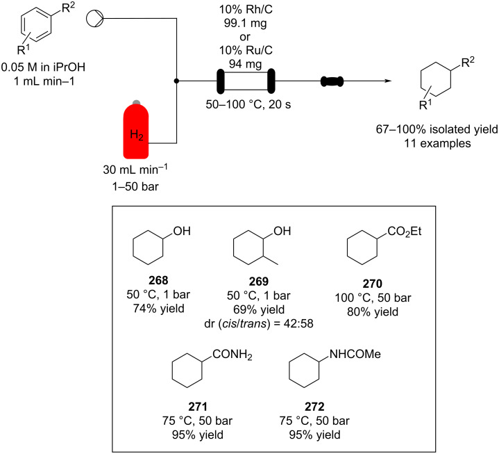 Scheme 65