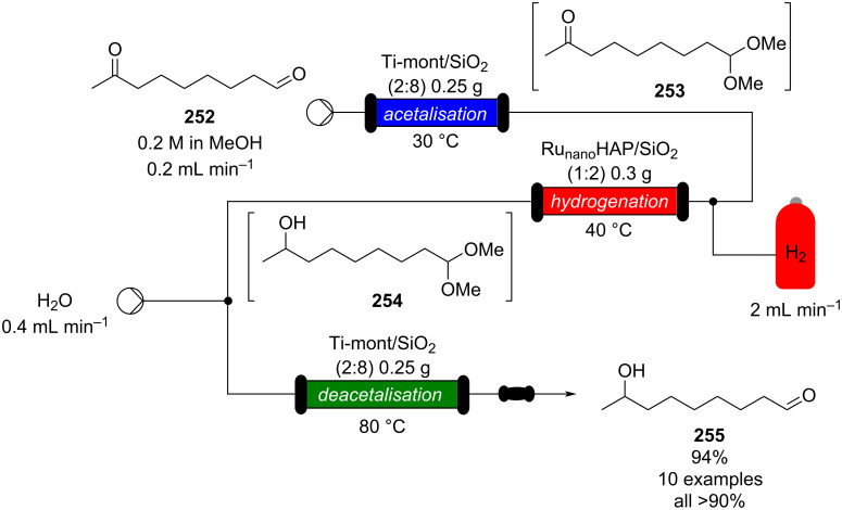 Scheme 60