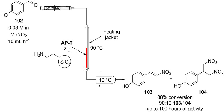 Scheme 22