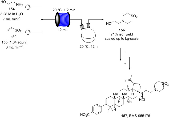 Scheme 35