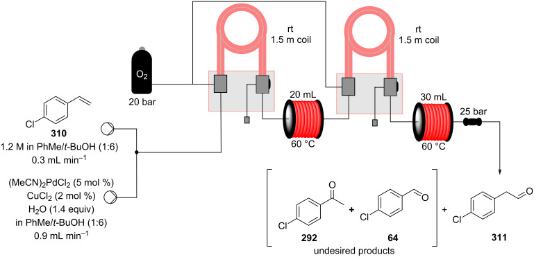 Scheme 74