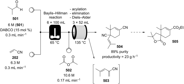 Scheme 116