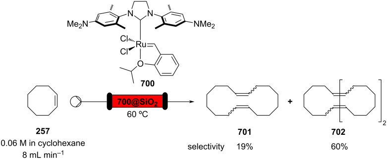 Scheme 167