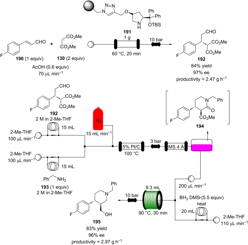 Scheme 45