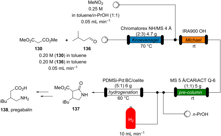 Scheme 31