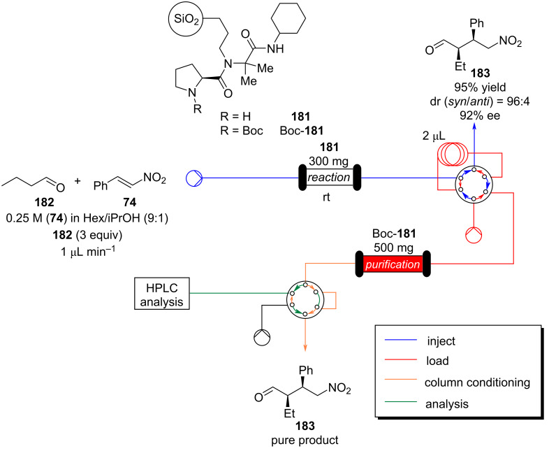 Scheme 41