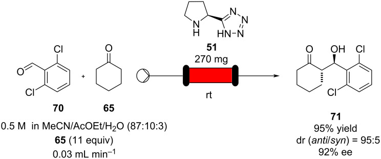 Scheme 11