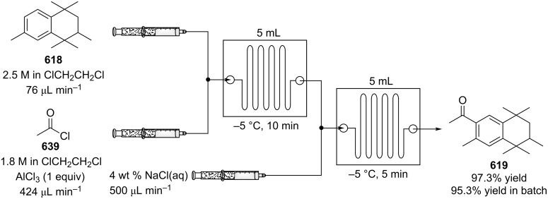 Scheme 146