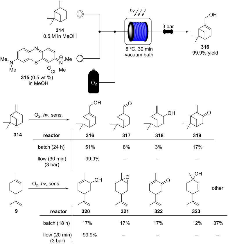 Scheme 76