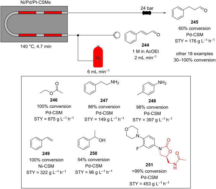 Scheme 59