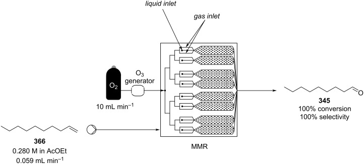 Scheme 88