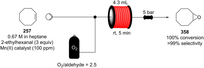 Scheme 85