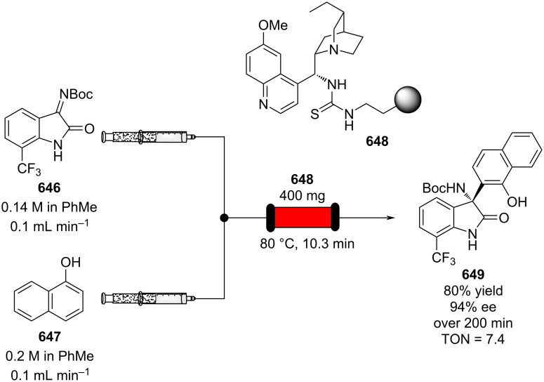 Scheme 148