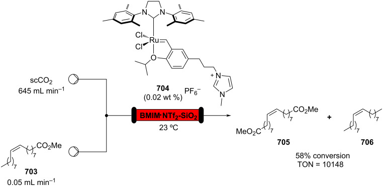 Scheme 168