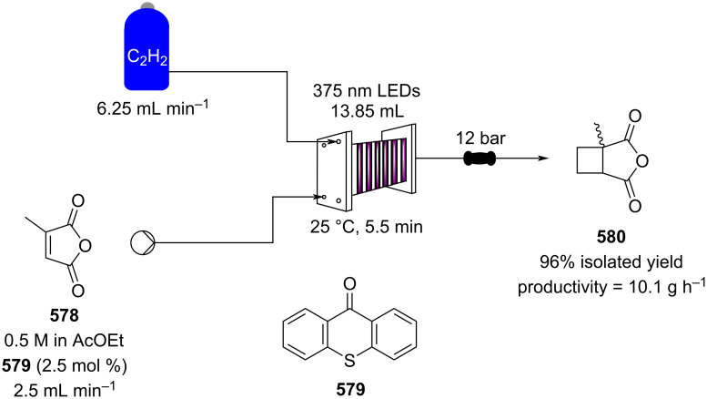 Scheme 133