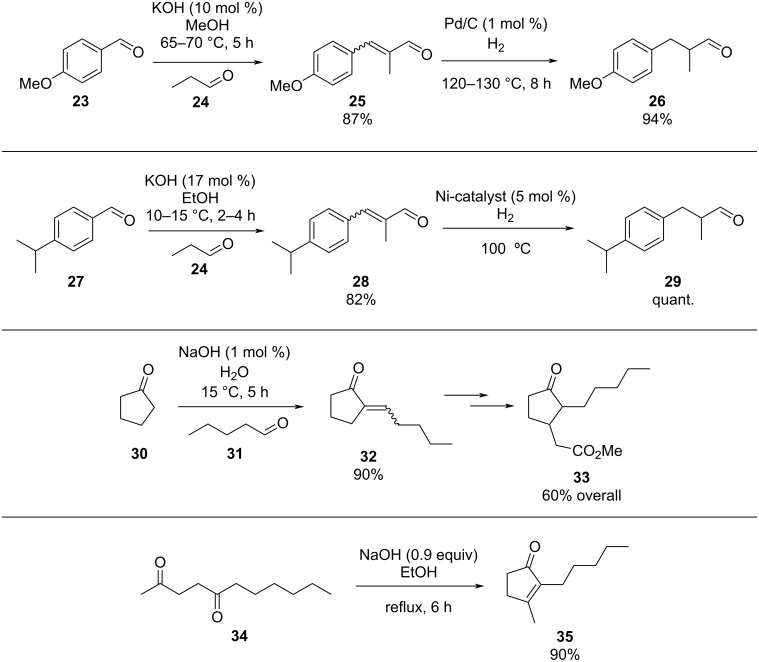 Scheme 2