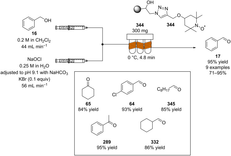 Scheme 80