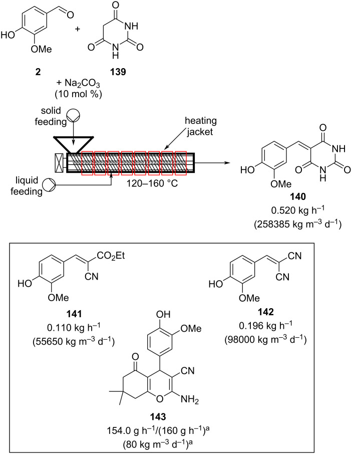 Scheme 32