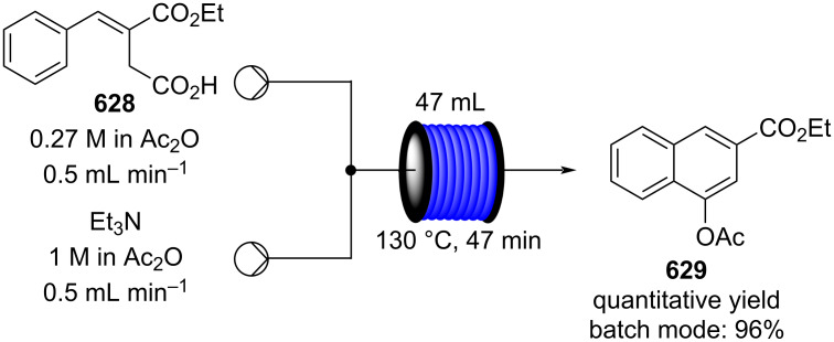 Scheme 142