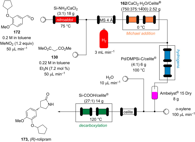 Scheme 38