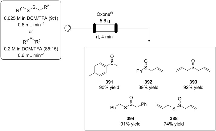 Scheme 95