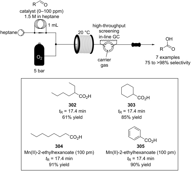 Scheme 72