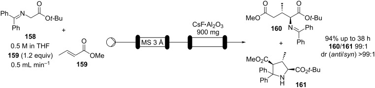 Scheme 36