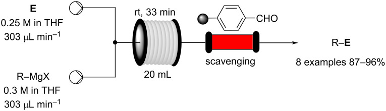 Scheme 102