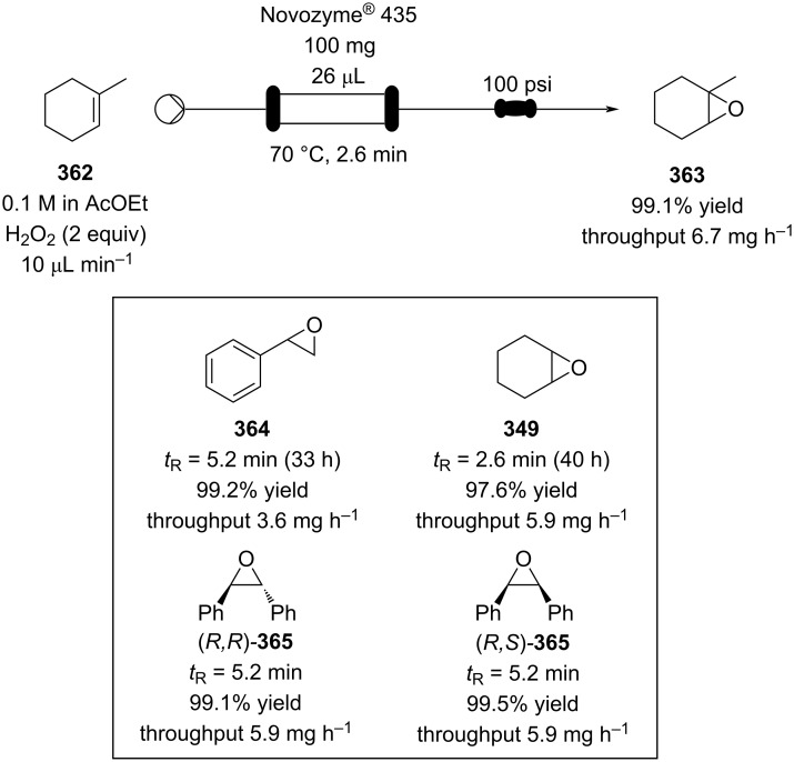 Scheme 87