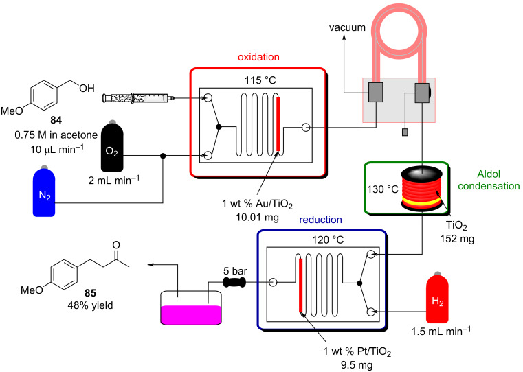 Scheme 16