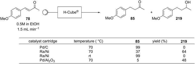 Scheme 50