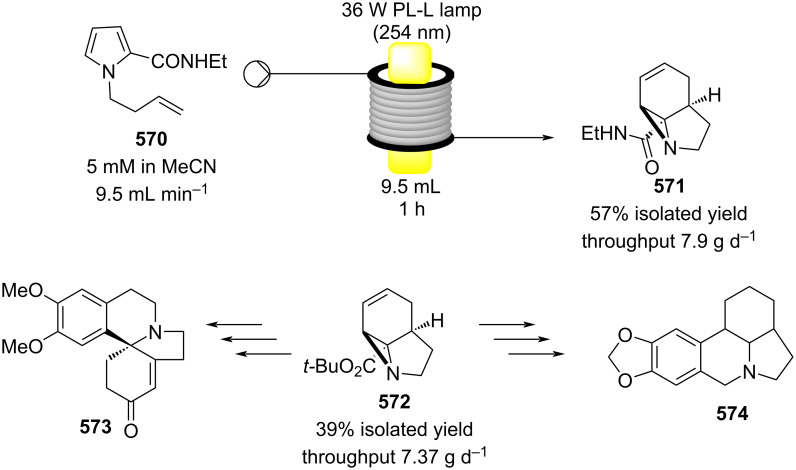 Scheme 131