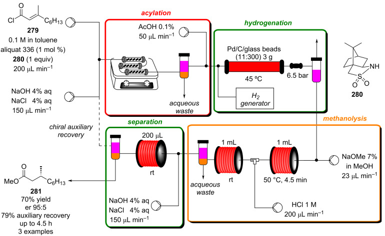 Scheme 68