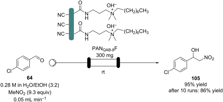 Scheme 23