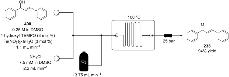 Scheme 97