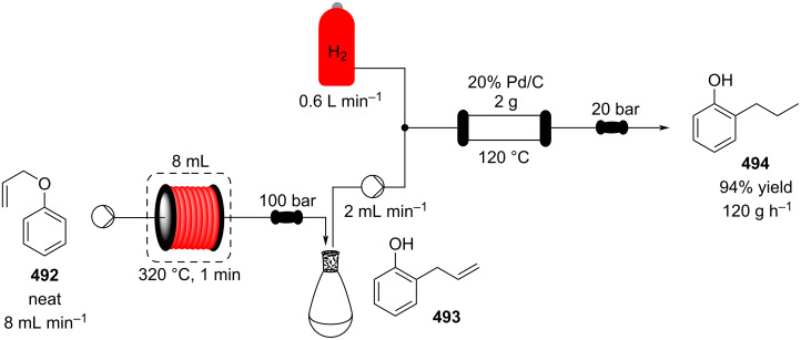 Scheme 114