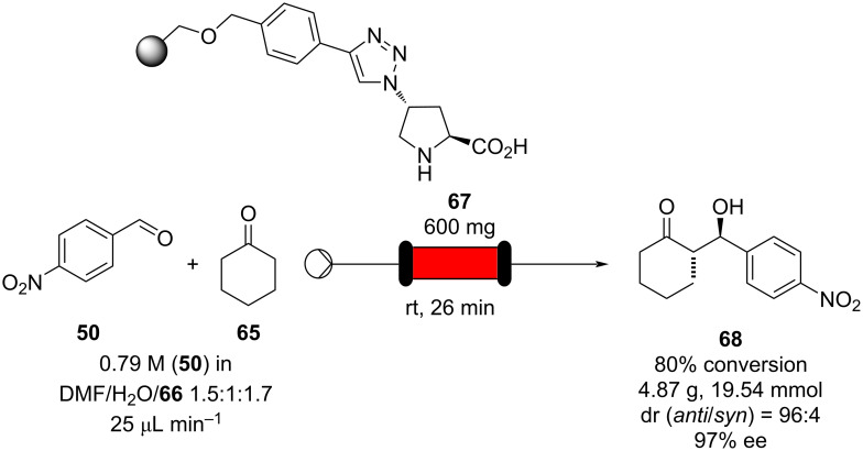 Scheme 9