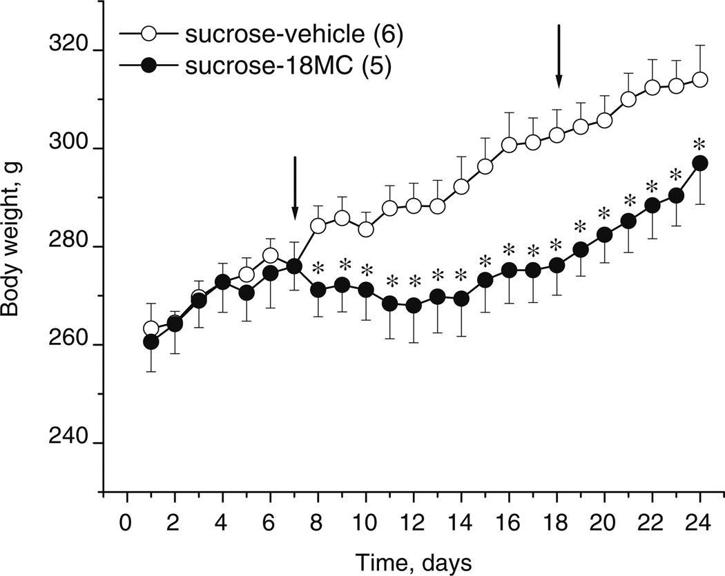 Fig. 7