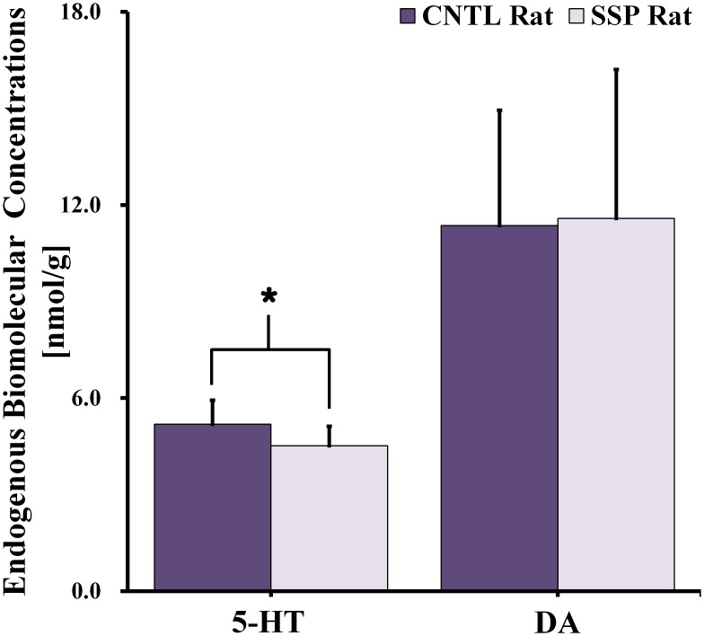 Fig 5