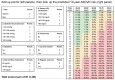 Fig.1. Simplified point-based scoring system for atherosclerotic cardiovascular disease